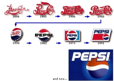  펩시 로고 변천사